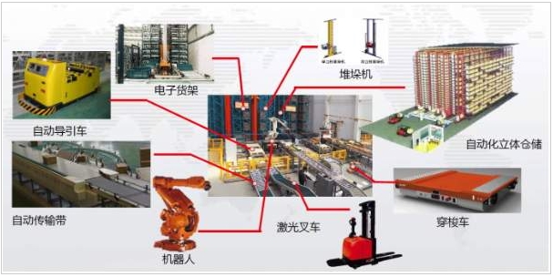 仓库管理软件